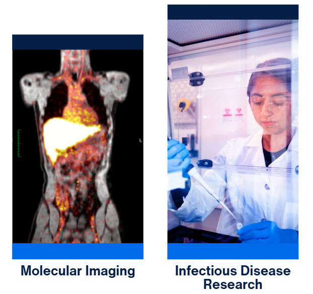 Pictures of MI and Research